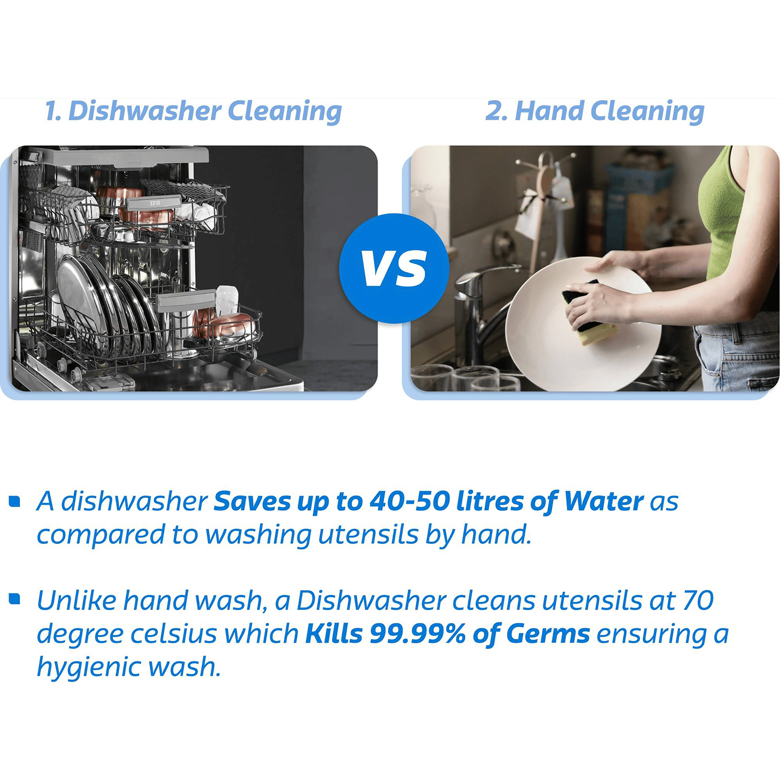 Buy VOLTAS beko 14 Place Settings Free Standing Dishwasher with 2 Spray